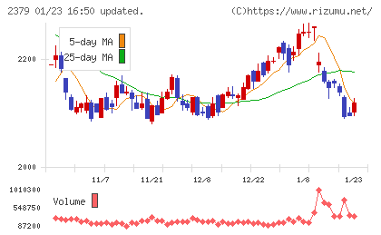 ディップチャート