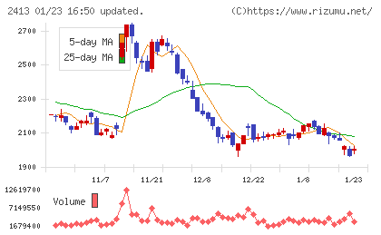 エムスリーチャート