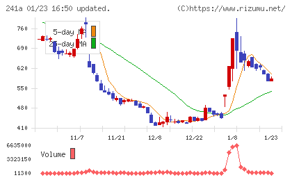 ＲＯＸＸチャート