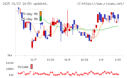 ケアサービスチャート