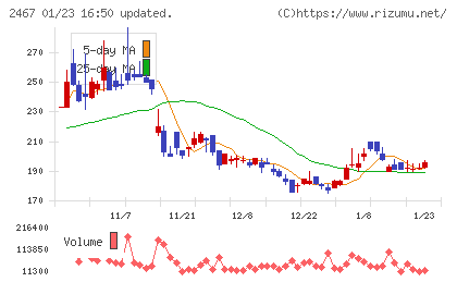 ＶＬＣセキュリティチャート