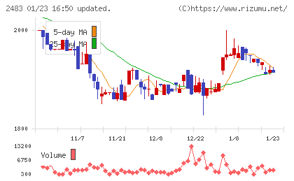 翻訳センターチャート