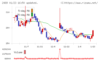 アドウェイズチャート