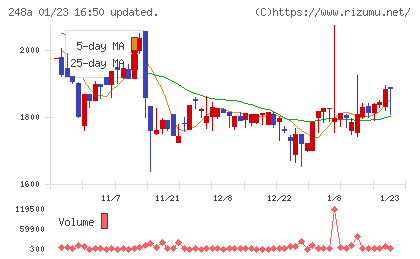 キッズスターチャート