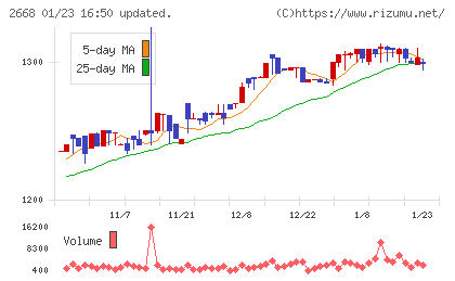 タビオチャート