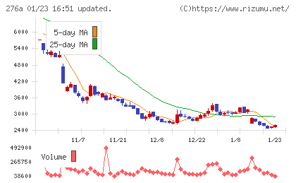 ククレブ・アドバイザーズチャート