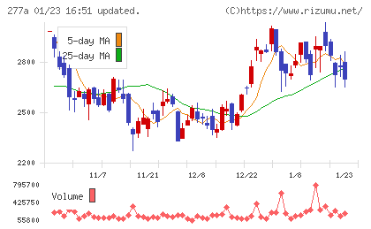 グロービングチャート