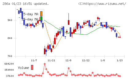 ユカリアチャート