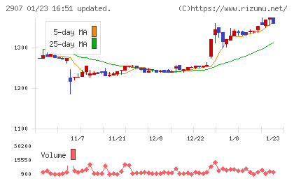 あじかんチャート