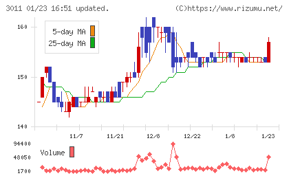バナーズチャート