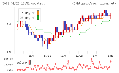 ストリームチャート