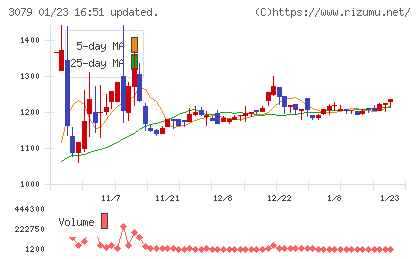 ディーブイエックスチャート