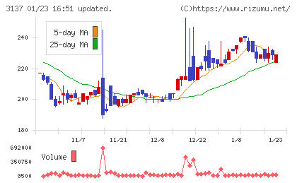 ファンデリーチャート