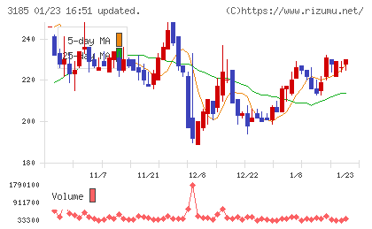 夢展望チャート