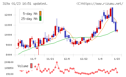 技術承継機構チャート