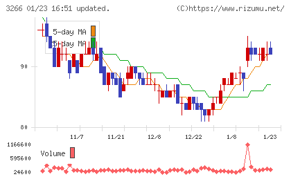 ファンドクリエーショングループチャート