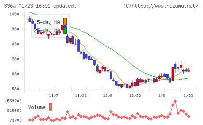 ダイナミックマッププラットフォームチャート