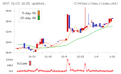 特殊電極チャート
