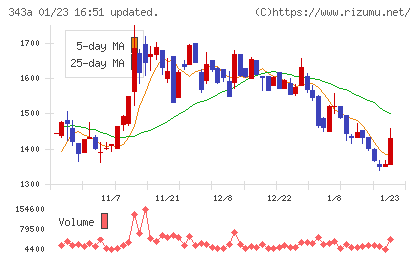 ＩＡＣＥトラベルチャート