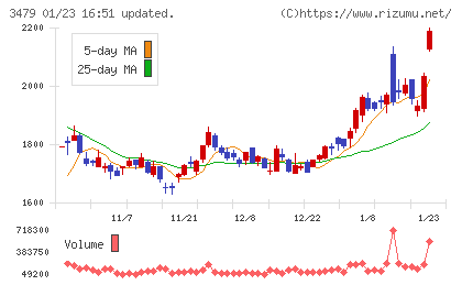ティーケーピーチャート
