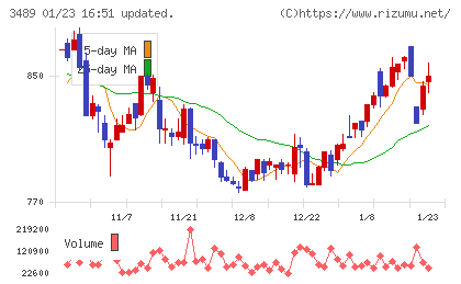 フェイスネットワークチャート