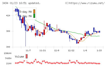 マリオンチャート