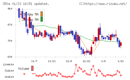 デジタルグリッドチャート
