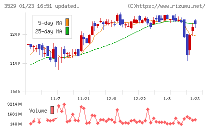 アツギチャート
