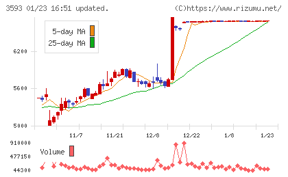ホギメディカルチャート