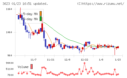 ビリングシステムチャート