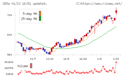伊澤タオルチャート