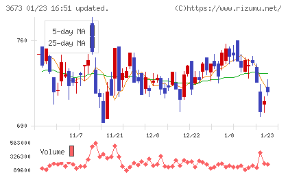 ブロードリーフチャート