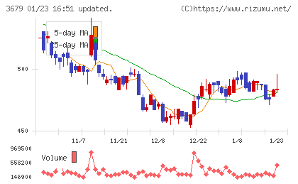 じげんチャート