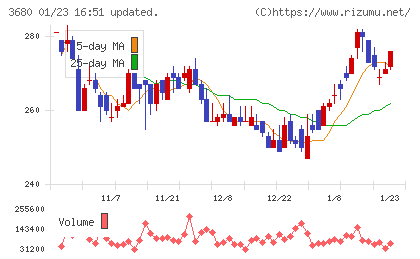 ホットリンクチャート