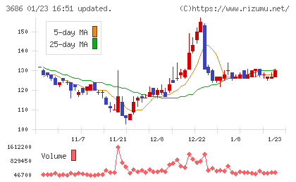 ディー・エル・イーチャート