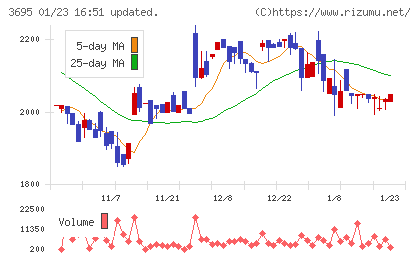ＧＭＯプロダクトプラットフォームチャート