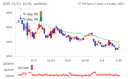 セレスチャート
