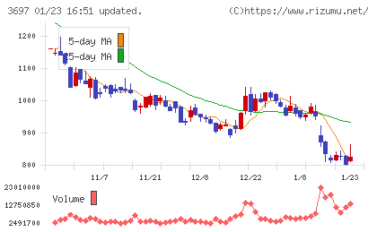 ＳＨＩＦＴチャート