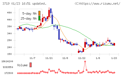 ＡＩストームチャート