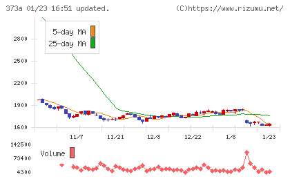 リップスチャート