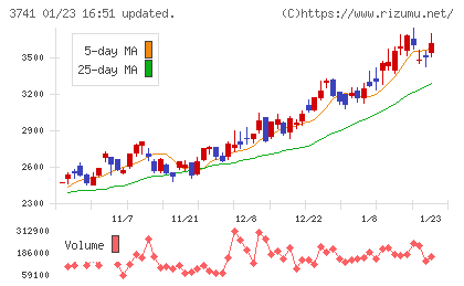 セックチャート