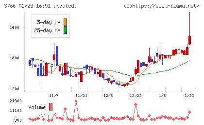 システムズ・デザインチャート