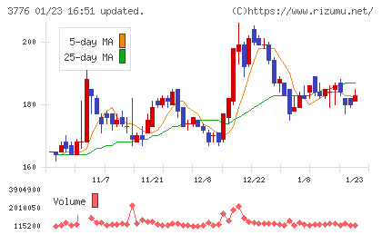 ブロードバンドタワーチャート