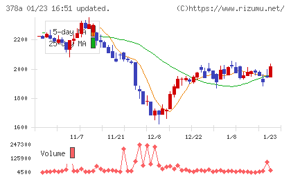 ヒットチャート