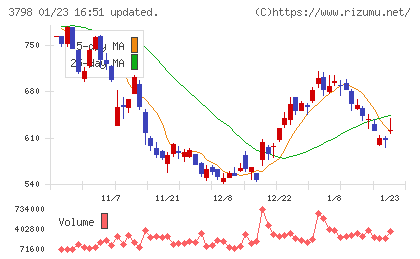 ＵＬＳグループチャート