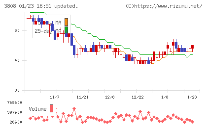オーケーウェブチャート