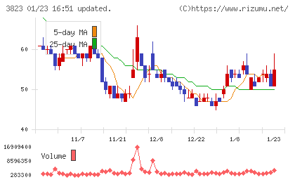 ＴＨＥ　ＷＨＹ　ＨＯＷ　ＤＯ　ＣＯＭＰＡＮＹチャート