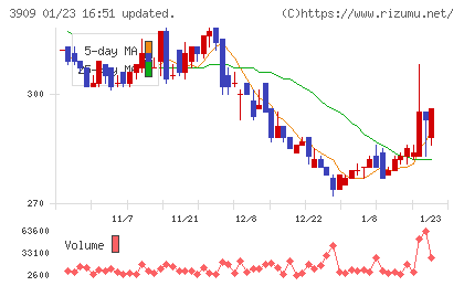 ショーケースチャート