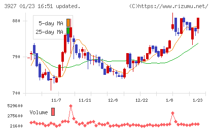 フーバーブレインチャート