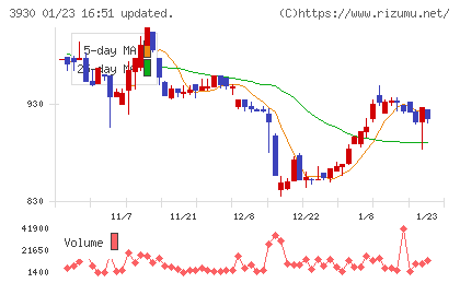はてなチャート